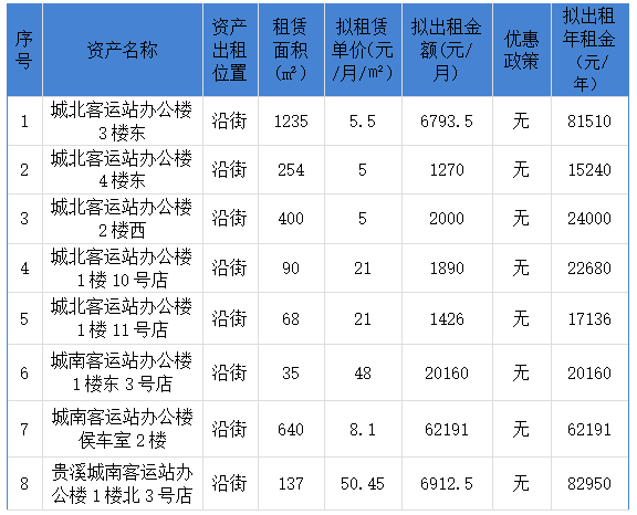 鷹潭長(zhǎng)運(yùn)關(guān)于下屬貴溪長(zhǎng)運(yùn)店面公開招租的公告